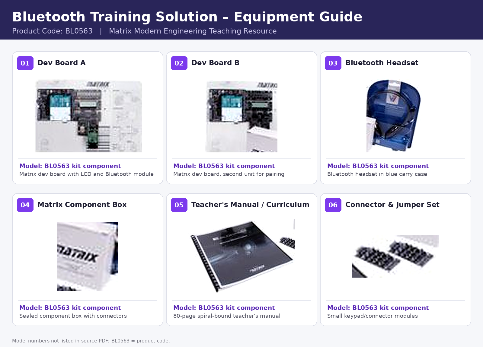 Bluetooth Training Solution BL0563 - Image 2