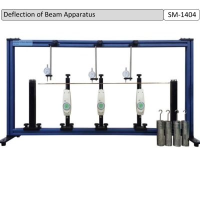 Deflection of Beam Apparatus SM-1404